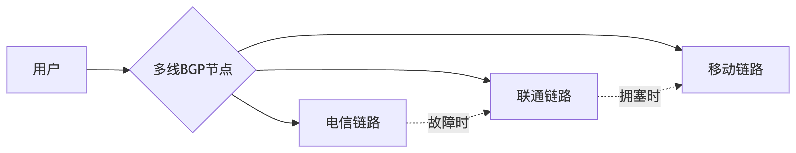 deepseek_mermaid_20250528_5a5be6.png
